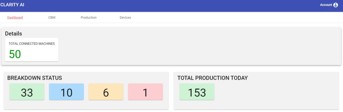 Production analysis